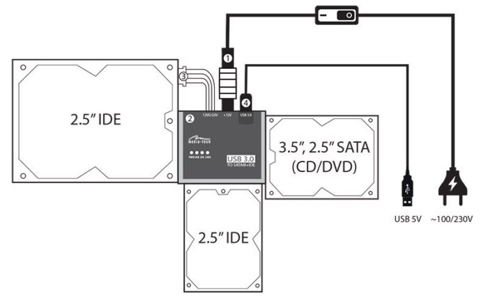 Przejściówka SATA/IDE to USB connection kit MT5100