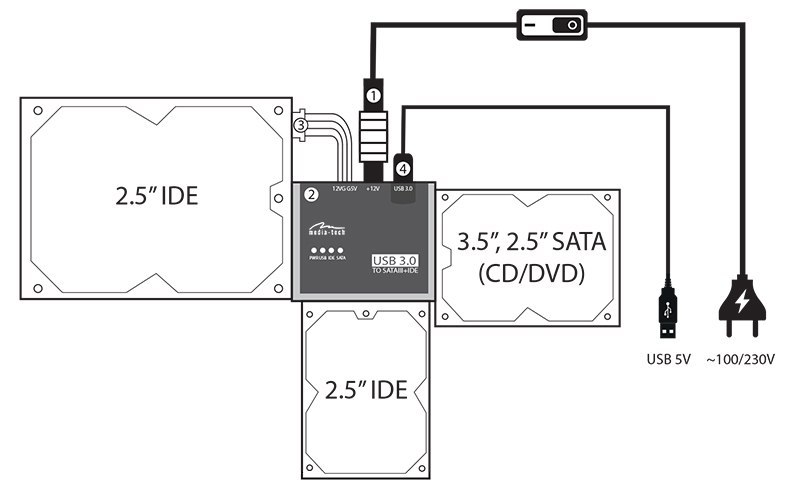 Sada pro připojení SATA / IDE na USB adaptér MT5100